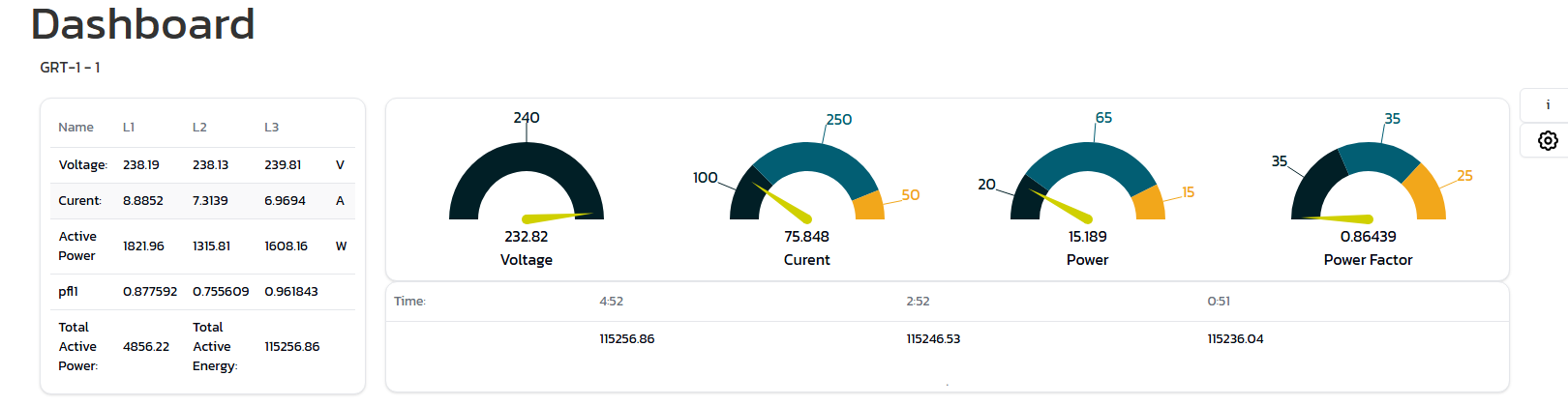 Electric meter gauges